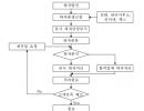 하자와 하자보수책임