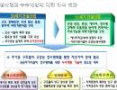 공동주택 누수하자 방지를 위한 개선
